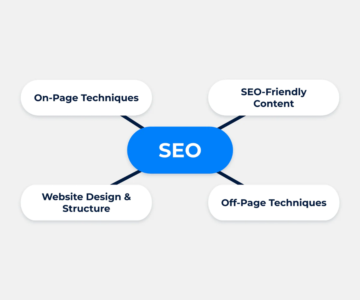 Thứ hạng của website sẽ được cải thiện nhanh chóng bởi người có kinh nghiệm.
