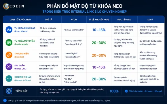 Tin tức
