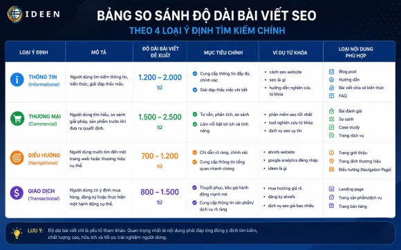 Tin tức