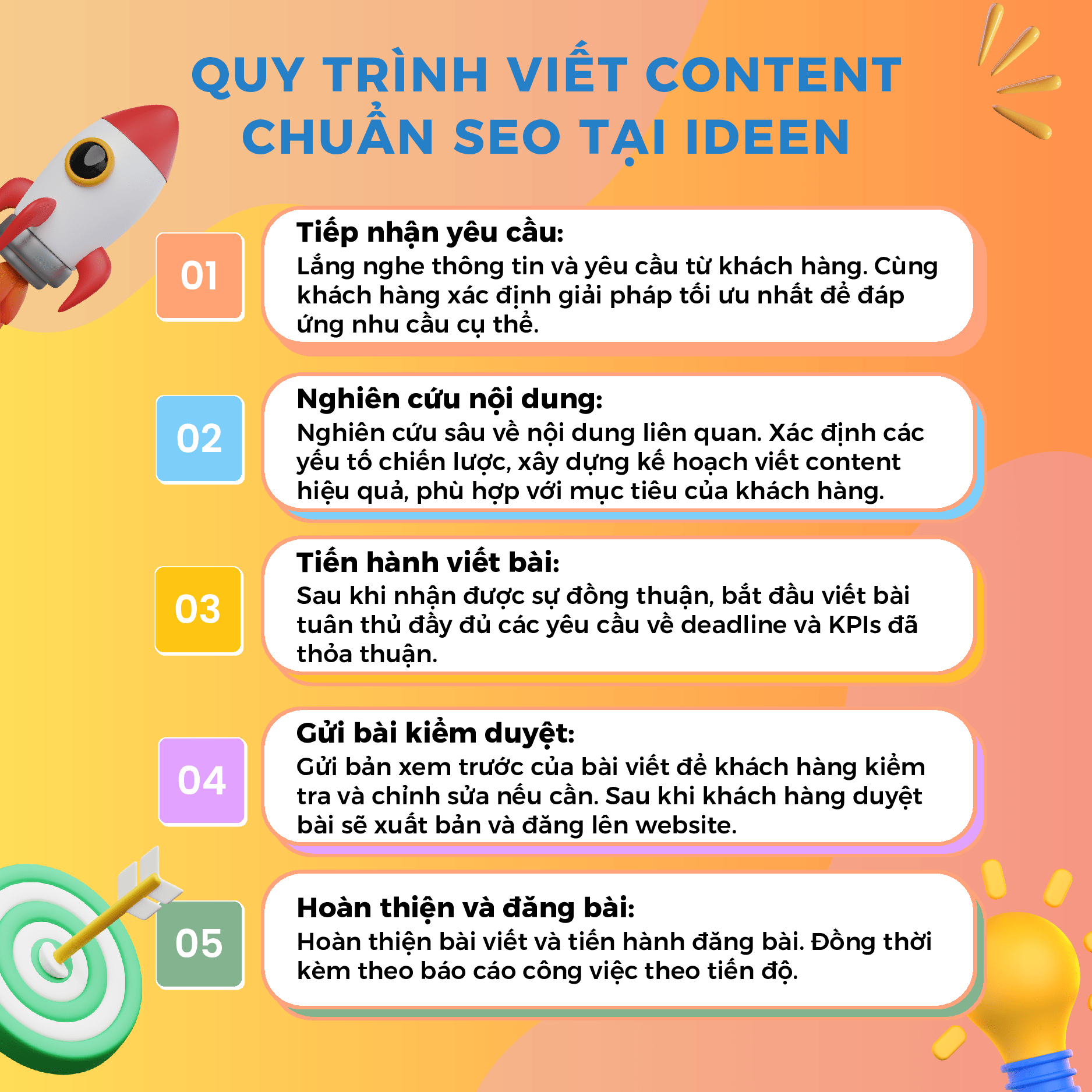 Quy Trình Viết Content Tại IDeen