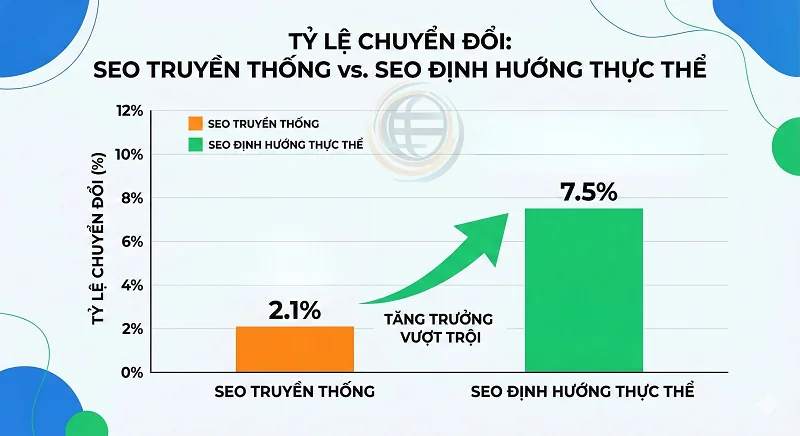 Tối ưu SEO cho website