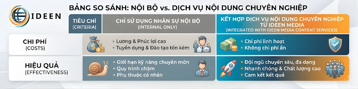 tuyển dụng nh&acirc;n vi&ecirc;n content performance