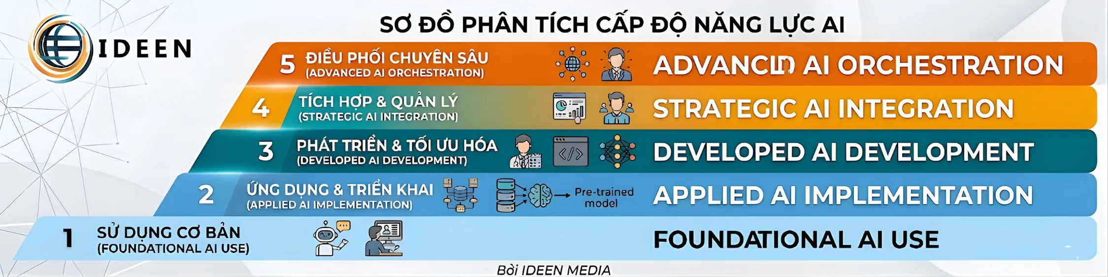 lộ tr&igrave;nh học content marketing cần đ&aacute;p ứng bảng y&ecirc;u cầu doanh nghiệp