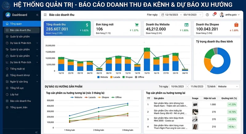 Social commerce t&iacute;ch hợp Website đột ph&aacute;