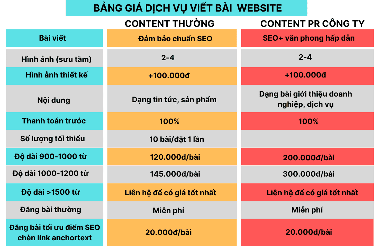 Báo giá viết content chuẩn SEO