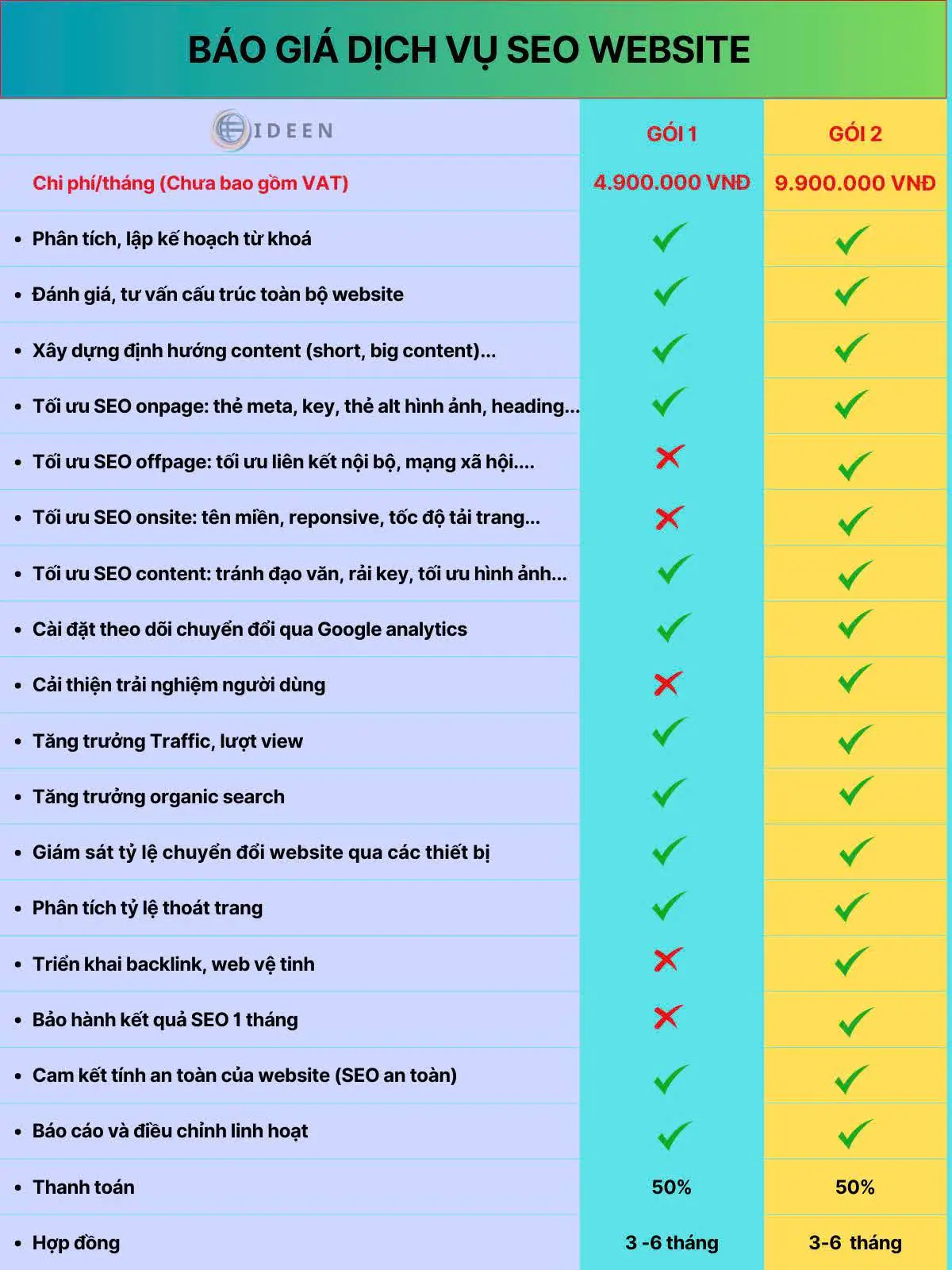 báo giá seo web minh bạch