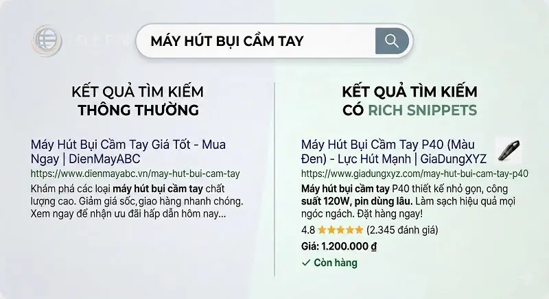 Cấu tr&uacute;c dữ liệu Schema cho website