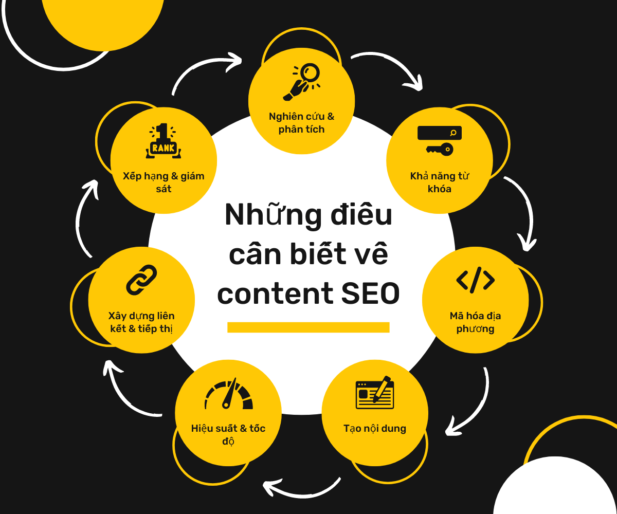 Chấm điểm SEO - Giải Pháp Nâng Tầm Vị Thế Website Trên Google