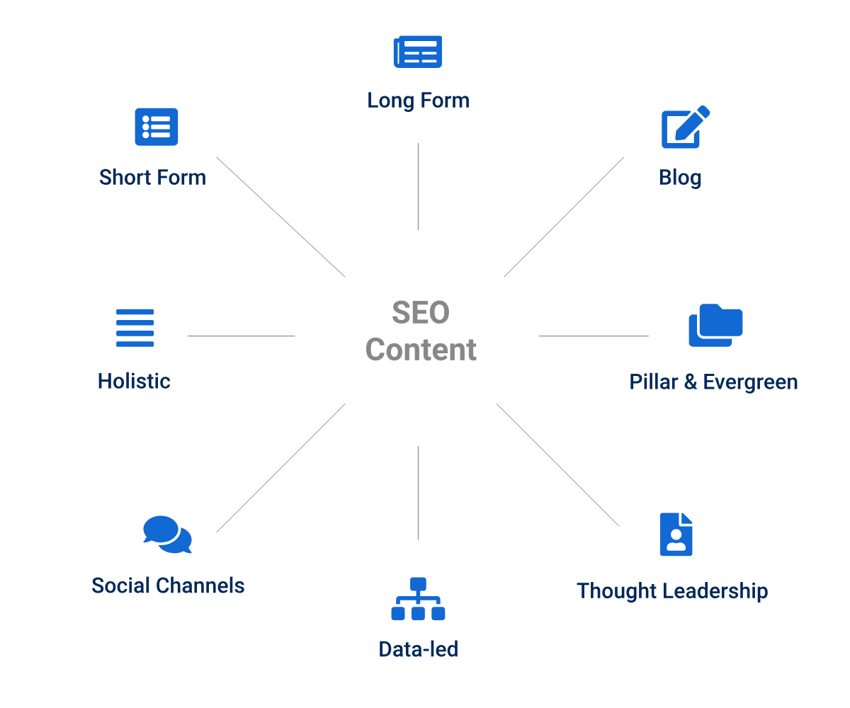 Dịch vụ viết nội dung website thường bao gồm rất nhiều gói khác nhau.