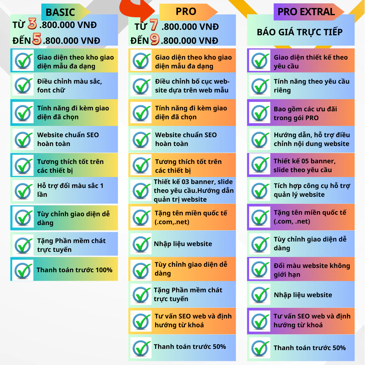 3 g&oacute;i dịch vụ thiết kế website tổng thể tại IDEEN MEDIA