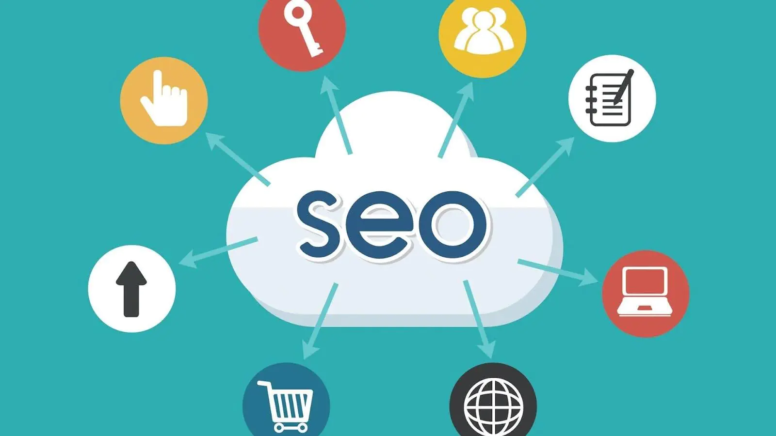 kinh nghiệm SEO web