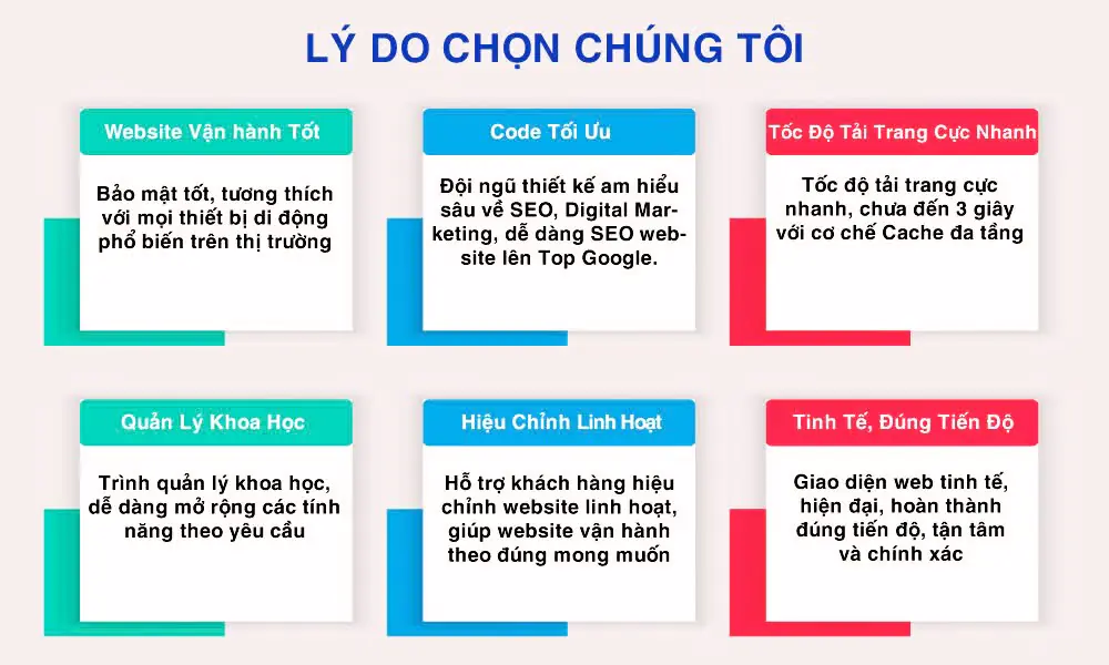 l&yacute; do chọn thiết kế website tại IDEEN MEDIA
