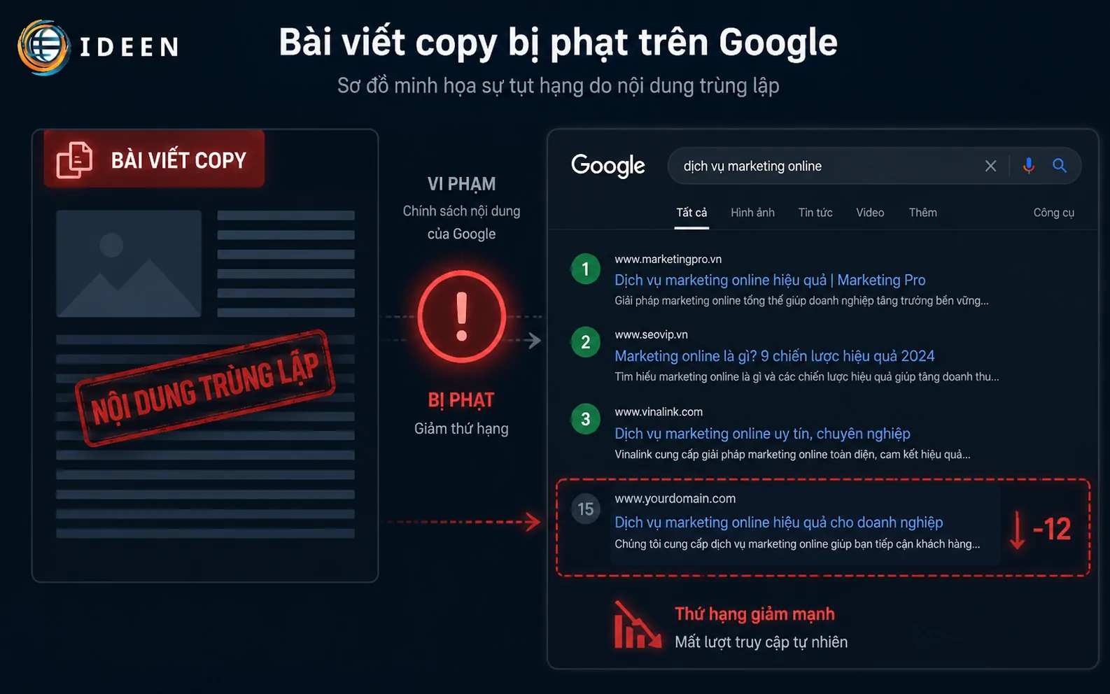 Biểu đồ ph&acirc;n t&iacute;ch lưu lượng truy cập website sụt giảm nghi&ecirc;m trọng