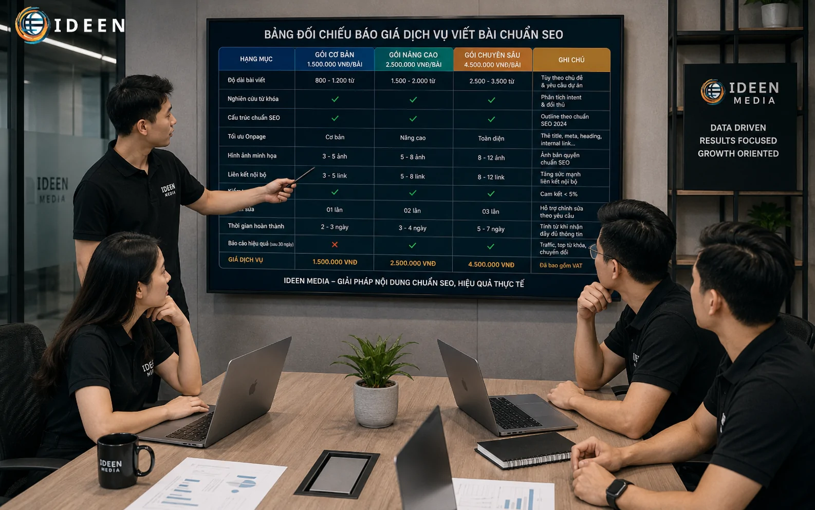 Bảng gi&aacute; viết b&agrave;i chuẩn SEO chuy&ecirc;n nghiệp Ideen Media