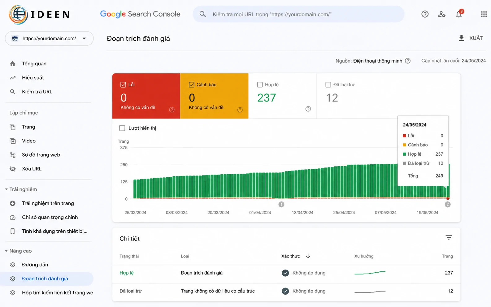 B&aacute;o c&aacute;o kỹ thuật kh&ocirc;ng lỗi tr&ecirc;n Google Search Console