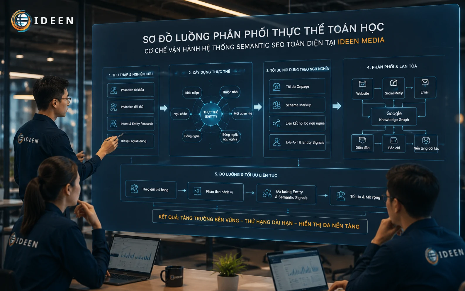 Sơ đồ luồng dữ liệu tối ưu cấu tr&uacute;c ph&acirc;n cấp ngữ nghĩa đa chiều