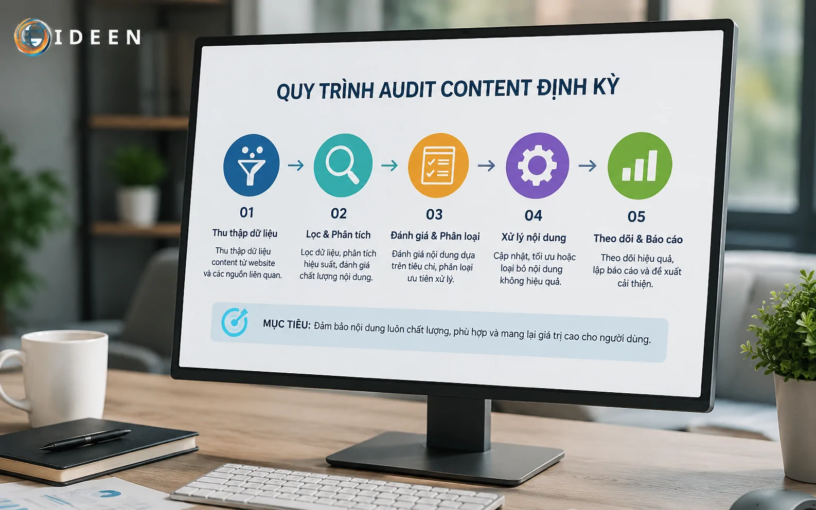 Sơ đồ d&ograve;ng chảy dữ liệu kiểm to&aacute;n nội dung website doanh nghiệp