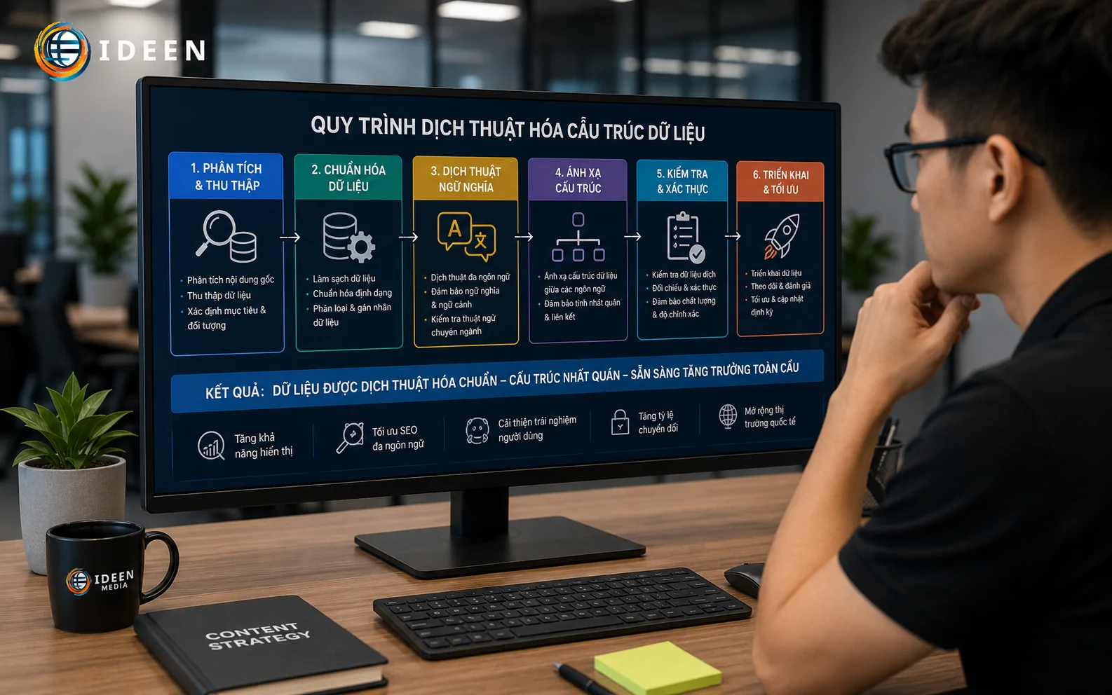 Sơ đồ quy tr&igrave;nh dịch thuật h&oacute;a tối ưu thực thể dữ liệu