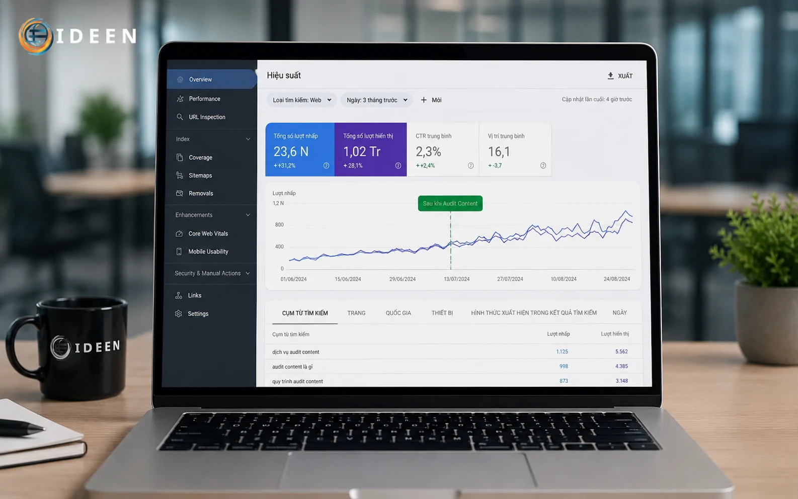 Biểu đồ hiển thị chỉ số tăng trưởng ấn tượng của website doanh nghiệp