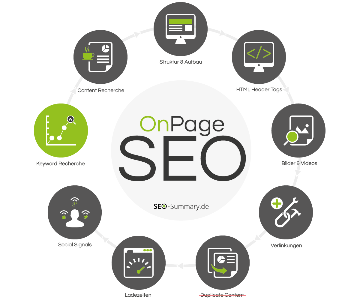  tối ưu SEO onpage hiệu quả 