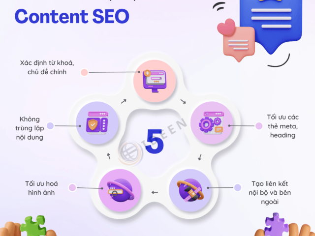 CÁC BƯỚC VIẾT CONTENT CHUẨN SEO