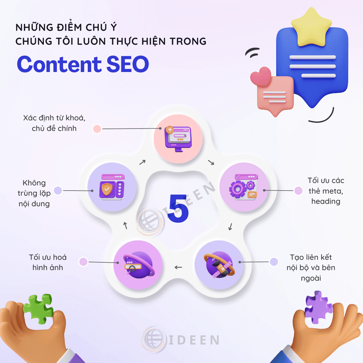 IDeen hướng dẫn các bước viết content chuẩn SEO