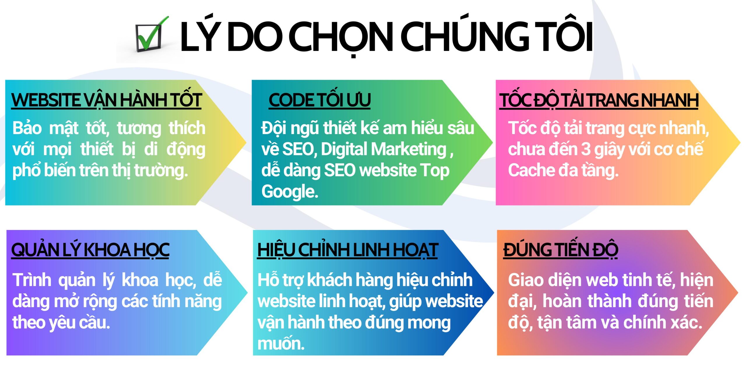 Chúng tôi cam kết mang đến cho bạn các website chất lượng