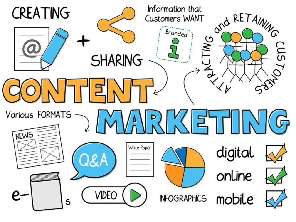 Content marketing là gì? Các loại hình content phổ biến