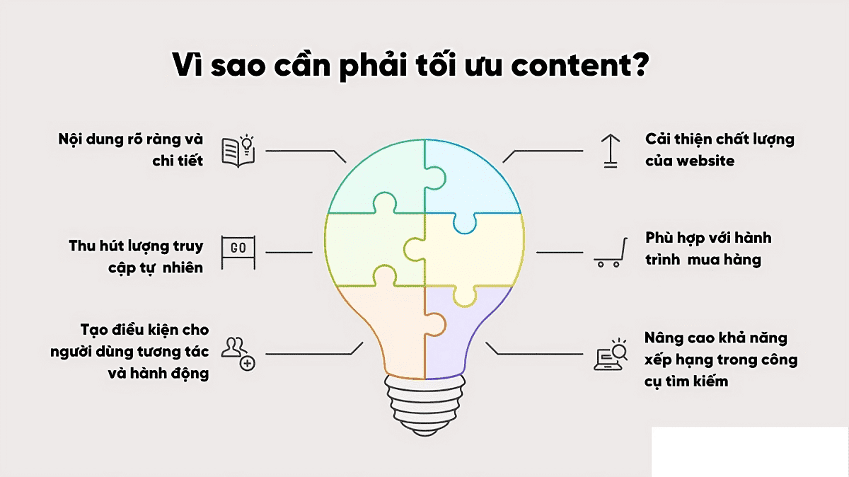 Vì sao phải tối ưu nội dung website