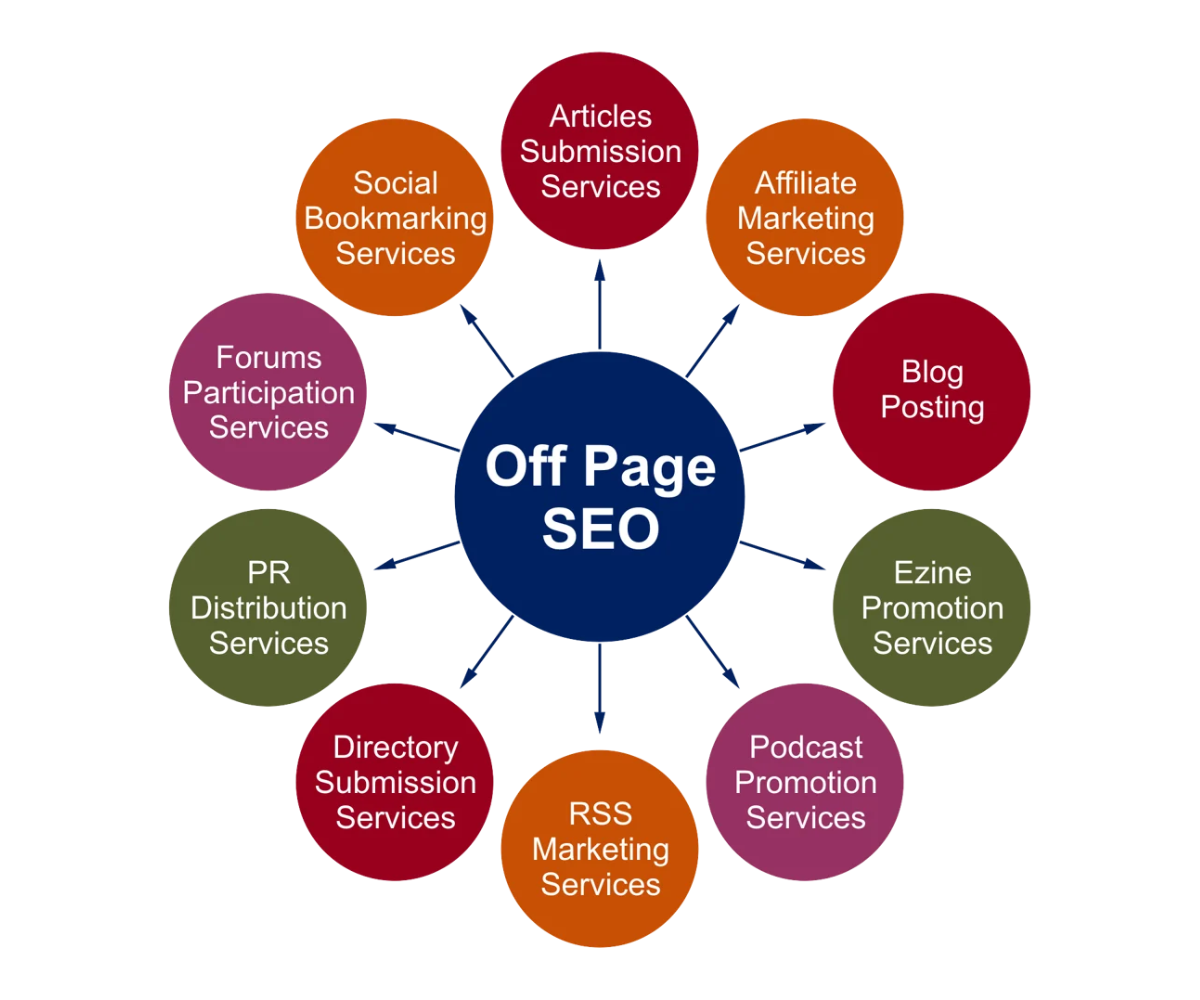 Tối ưu SEO offpage giúp website tăng trưởng bền vững